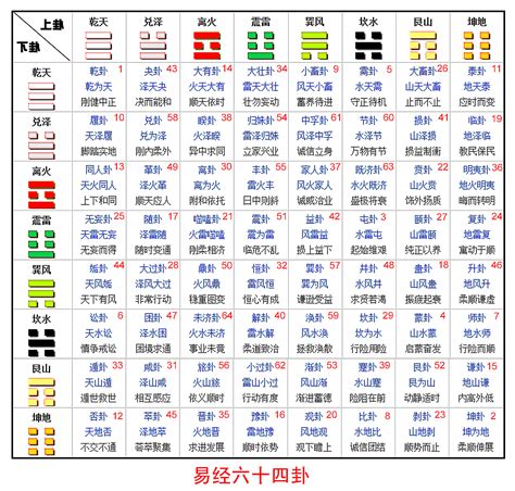 卦象查詢表|《易经》全文64卦翻译及图解